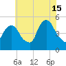 RR bridge tide chart for Monday, July 15, 2024