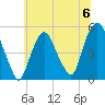 RR bridge tide chart for Saturday, July 6, 2024