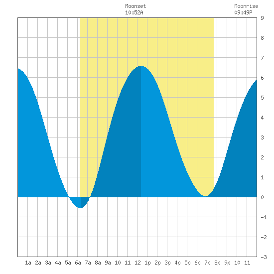 RR bridge tide chart for Friday, August 23, 2024