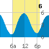 RR bridge tide chart for Friday, September 6, 2024