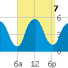 RR bridge tide chart for Saturday, September 7, 2024