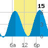 RR bridge tide chart for Tuesday, October 15, 2024