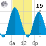 RR bridge tide chart for Friday, November 15, 2024