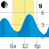 RR bridge tide chart for Saturday, November 9, 2024
