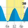 RR bridge tide chart for Friday, May 30, 2025
