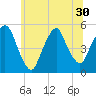 RR bridge tide chart for Monday, June 30, 2025