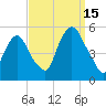 RR bridge tide chart for Monday, September 15, 2025