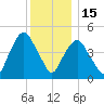 RR bridge tide chart for Monday, December 15, 2025