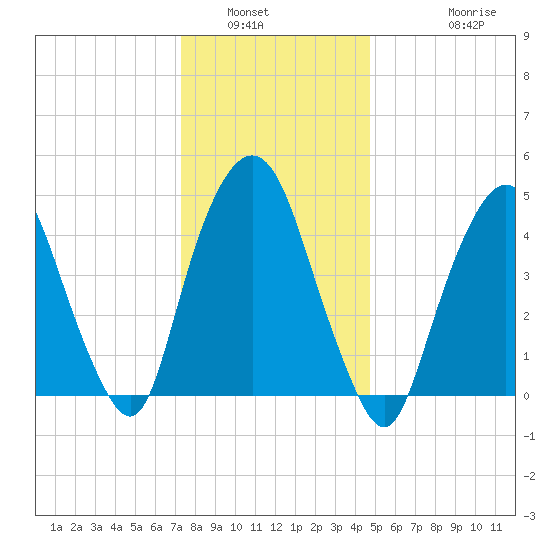 RR bridge tide chart for Tuesday, January 6, 2026