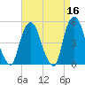 RR bridge tide chart for Thursday, April 16, 2026