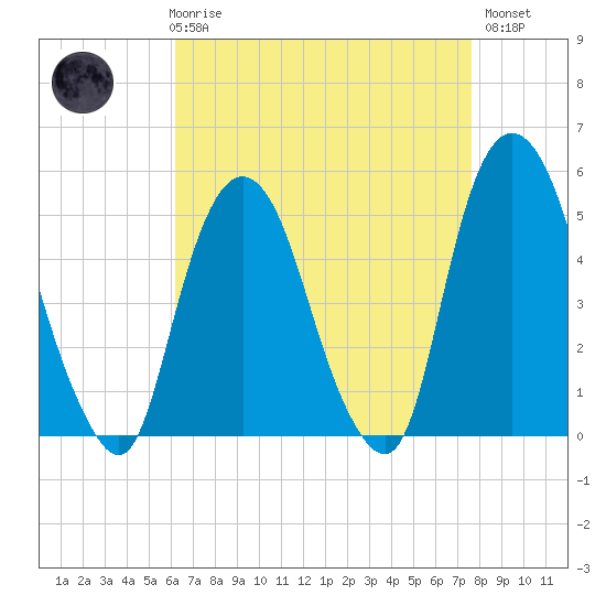 RR bridge tide chart for Friday, April 17, 2026