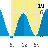 RR bridge tide chart for Tuesday, May 19, 2026