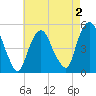RR bridge tide chart for Saturday, May 2, 2026