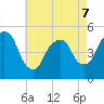 RR bridge tide chart for Thursday, May 7, 2026