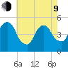 RR bridge tide chart for Saturday, May 9, 2026