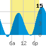 RR bridge tide chart for Monday, June 15, 2026