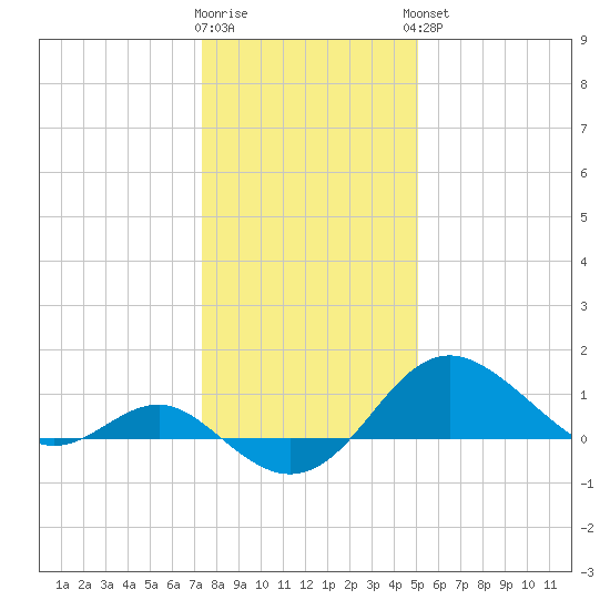 Cliffs Point tide chart for Tuesday, January 12, 2021