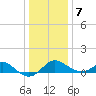 Cliffs Point tide chart for Thursday, January 7, 2021