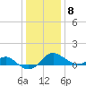 Cliffs Point tide chart for Friday, January 8, 2021