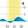 Cliffs Point tide chart for Saturday, January 9, 2021