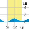 Cliffs Point tide chart for Thursday, February 18, 2021
