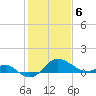 Cliffs Point tide chart for Saturday, February 6, 2021