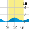 Cliffs Point tide chart for Friday, March 19, 2021