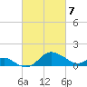 Cliffs Point tide chart for Sunday, March 7, 2021