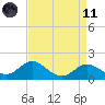 Cliffs Point tide chart for Sunday, April 11, 2021