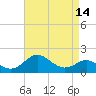 Cliffs Point tide chart for Wednesday, April 14, 2021