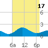 Cliffs Point tide chart for Saturday, April 17, 2021