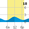 Cliffs Point tide chart for Sunday, April 18, 2021