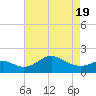 Cliffs Point tide chart for Monday, April 19, 2021