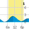 Cliffs Point tide chart for Thursday, April 1, 2021