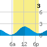 Cliffs Point tide chart for Saturday, April 3, 2021