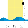 Cliffs Point tide chart for Tuesday, April 6, 2021