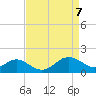 Cliffs Point tide chart for Wednesday, April 7, 2021