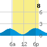 Cliffs Point tide chart for Thursday, April 8, 2021