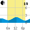 Cliffs Point tide chart for Wednesday, May 19, 2021