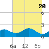 Cliffs Point tide chart for Thursday, May 20, 2021