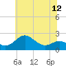 Cliffs Point tide chart for Saturday, June 12, 2021