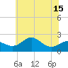Cliffs Point tide chart for Tuesday, June 15, 2021