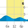 Cliffs Point tide chart for Sunday, June 6, 2021