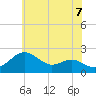 Cliffs Point tide chart for Monday, June 7, 2021