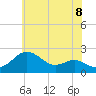 Cliffs Point tide chart for Tuesday, June 8, 2021