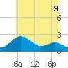 Cliffs Point tide chart for Wednesday, June 9, 2021