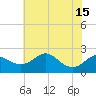 Cliffs Point tide chart for Thursday, July 15, 2021