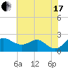 Cliffs Point tide chart for Saturday, July 17, 2021