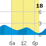 Cliffs Point tide chart for Sunday, July 18, 2021