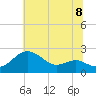Cliffs Point tide chart for Thursday, July 8, 2021